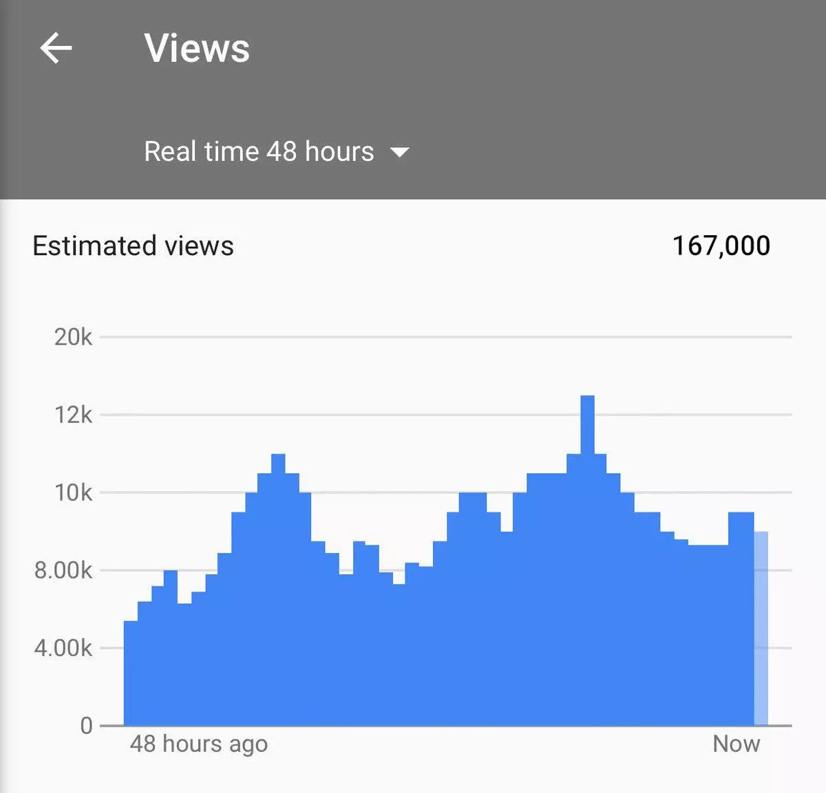 youtube views growth