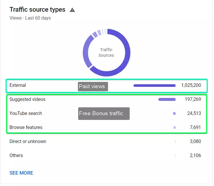 youtube traffic