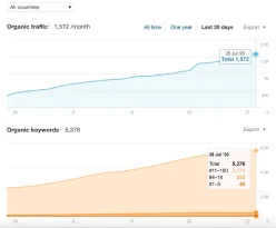 youtube statistics